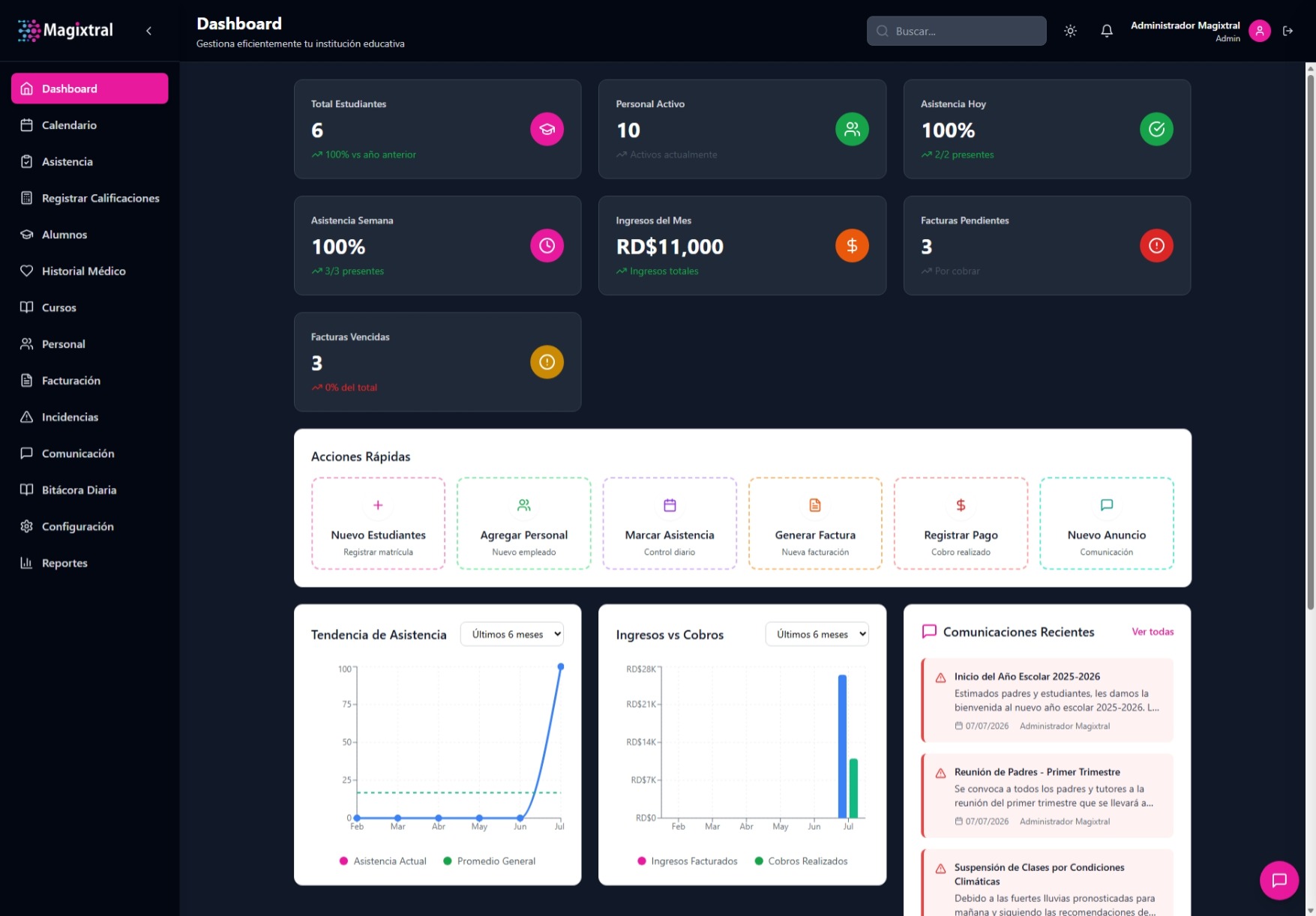 Magixtral dashboard screenshot